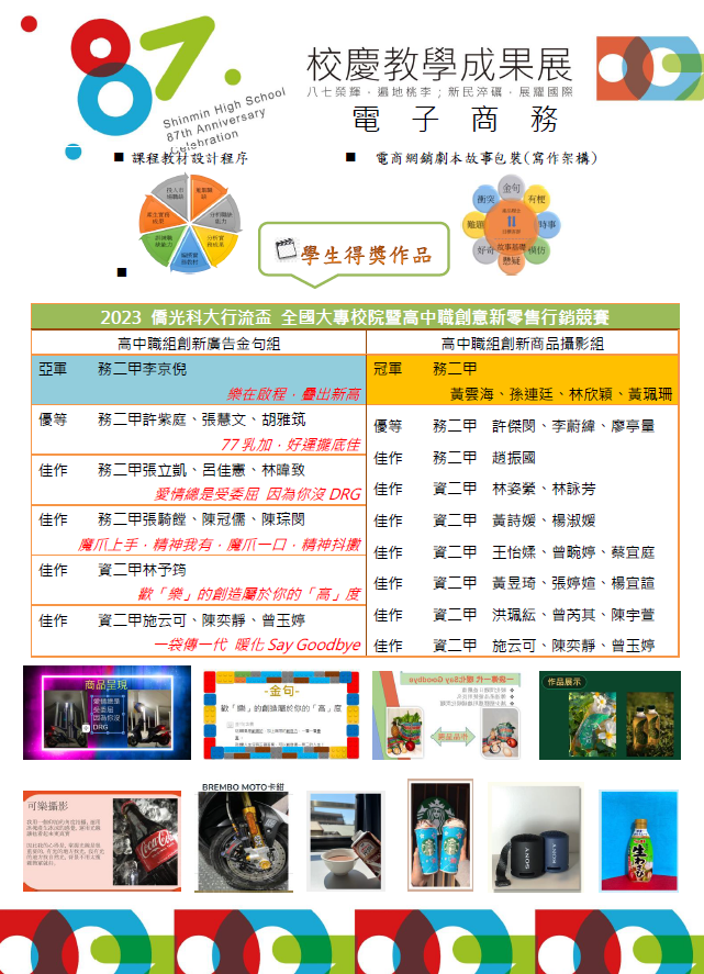 87週年電商成果