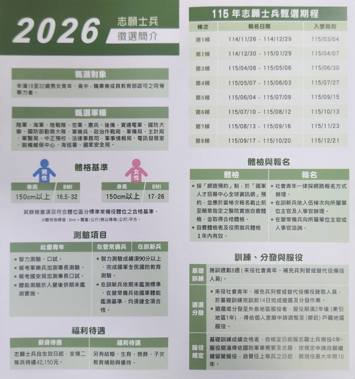 志願役士兵招生文宣