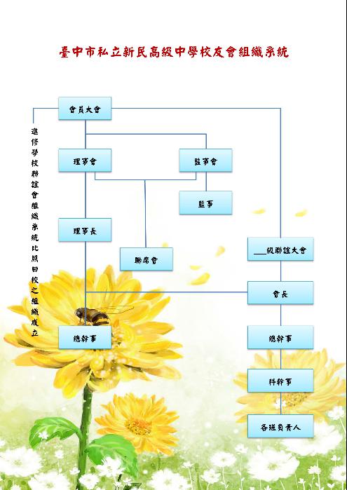 校友會組織系統圖