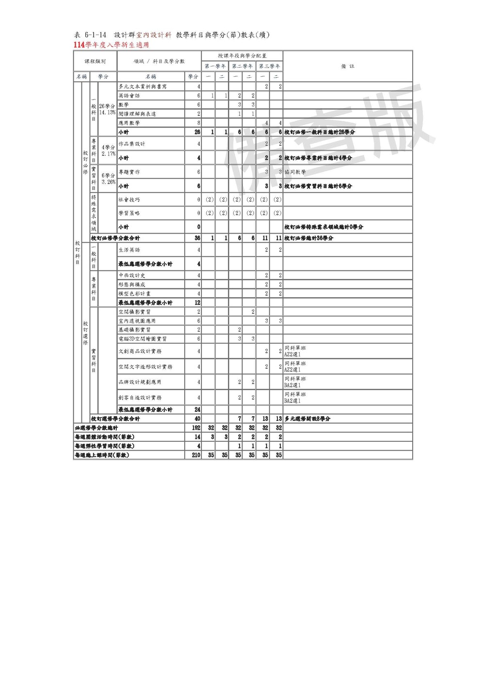 114室內設計科校定課程規劃表
