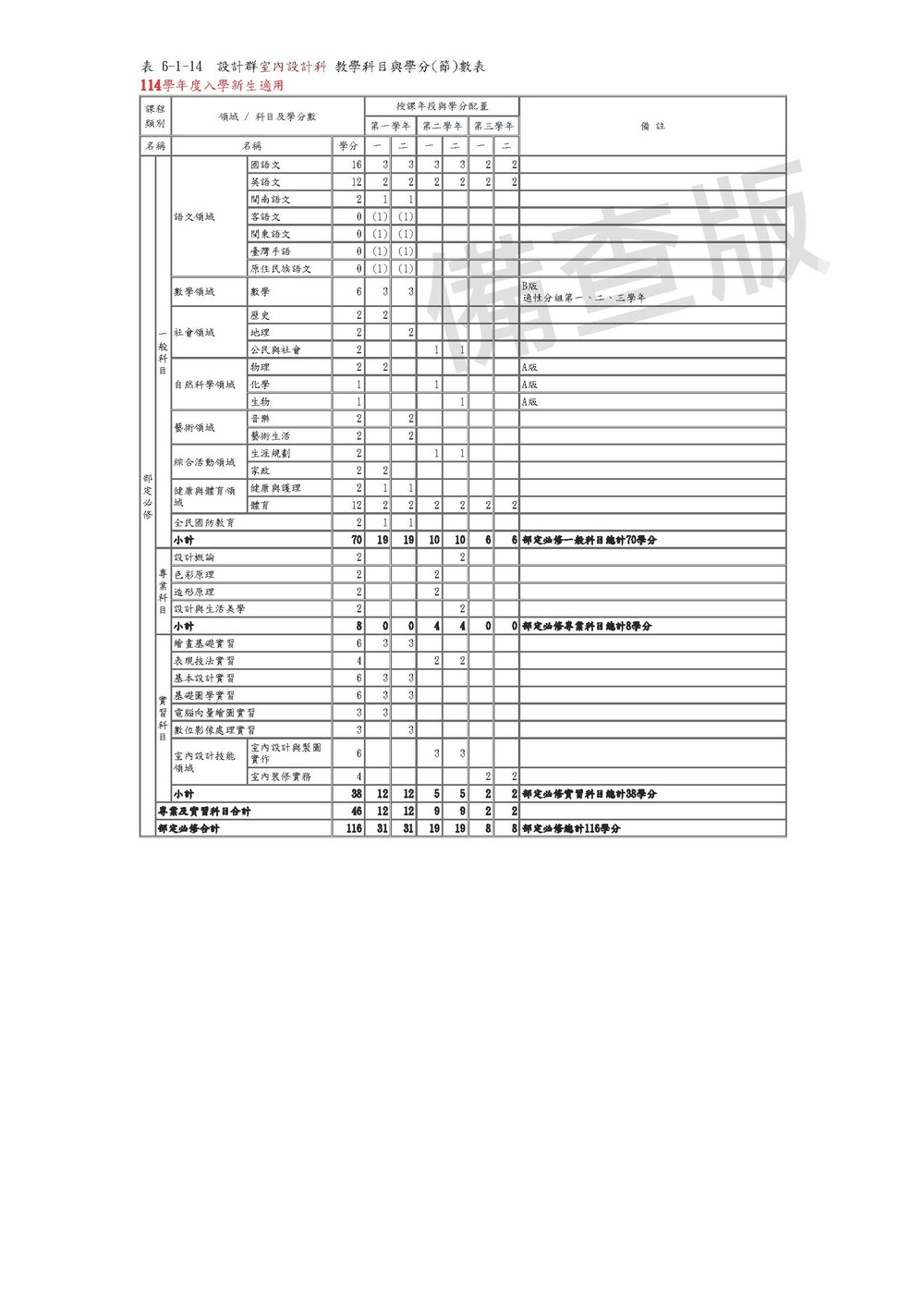 114室內設計科部定課程規劃表
